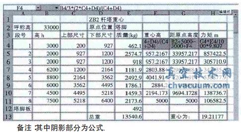 Excel和AutoCAD在方案設(shè)計(jì)計(jì)算中的應(yīng)用