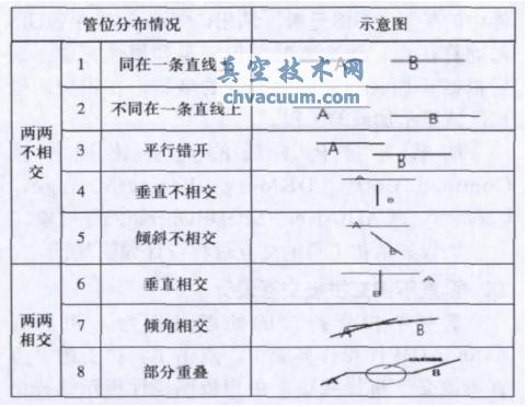 基于A(yíng)utoCAD的燃?xì)夤芫W(wǎng)GIS矢量化拼接插件技術(shù)研究與實(shí)現(xiàn)