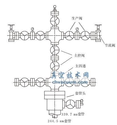 AutoCAD在石油工程井口裝置圖中的應用