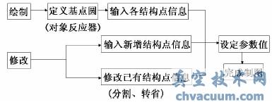 信息存儲原理