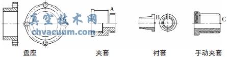 AutoCAD中拼裝法繪制機械裝配圖