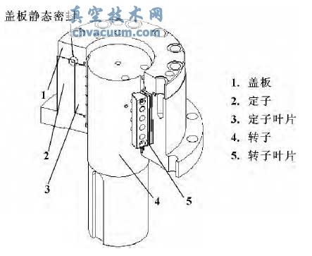 葉片式液壓擺動油缸