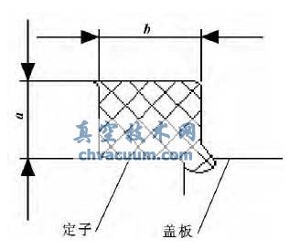 靜態密封溝槽示意圖