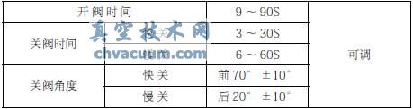 蓄能罐式液控緩閉止回蝶閥在泵站中應用