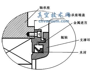 某冷軋設備支撐輥軸承密封系統