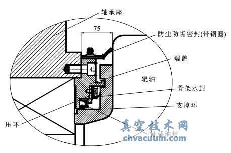 某冷軋支撐輥密封系統改造方案二