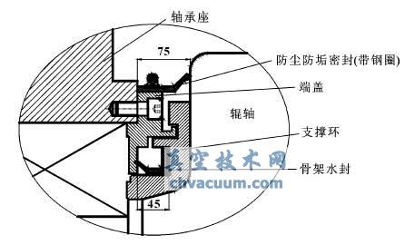 某冷軋支撐輥密封系統改造方案一