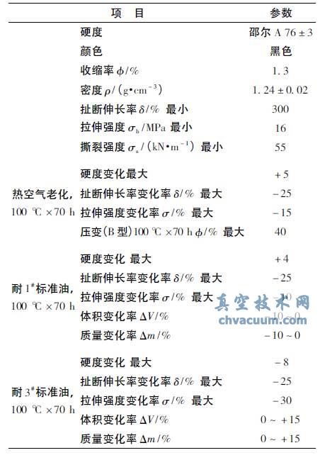 丁腈橡膠NBR75 性能參數