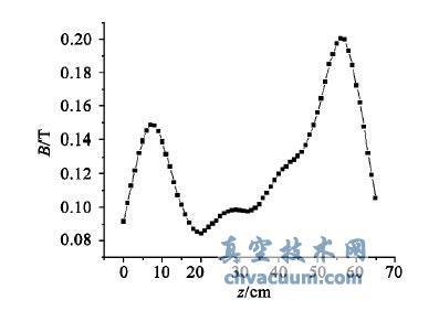 磁場(chǎng)位形