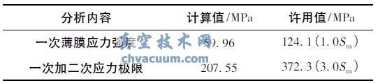 核一級電動閘閥抗震分析