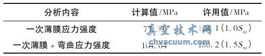 核一級電動閘閥抗震分析