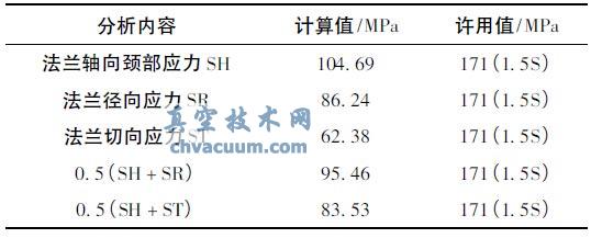 核一級電動閘閥抗震分析
