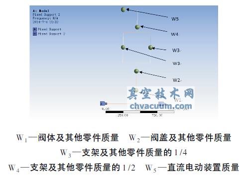 閘閥頻率分析模型